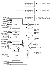 Block Diagram -- SGMII SerDes 