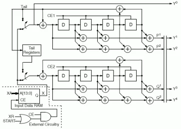 Block Diagram -- Inmarsat Compatible 16 State Turbo Encoder 