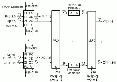 DVB-RCS2 16 State High Speed Turbo Decoder Block Diagram