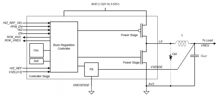 Switching regulator to supply digital islet Block Diagram