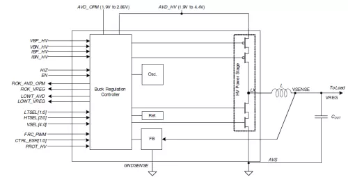 Switching regulator, inductor-based, in dual mode (PFM and PWM), high efficiency Block Diagram