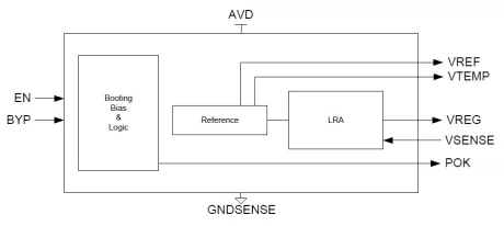 Block Diagram -- Linear Regulator, low quiescent current 