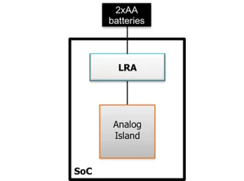 Block Diagram -- Linear Regulator for analog island 