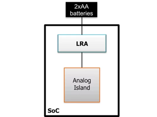 Linear Regulator for analog island Block Diagram