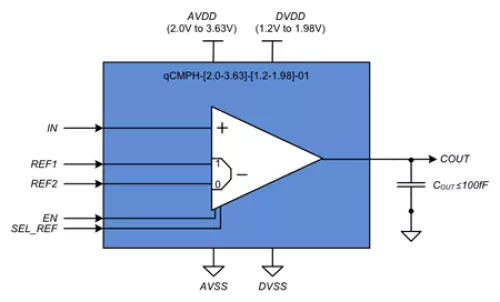 Comparator with low-quiescent Hysteresis Block Diagram