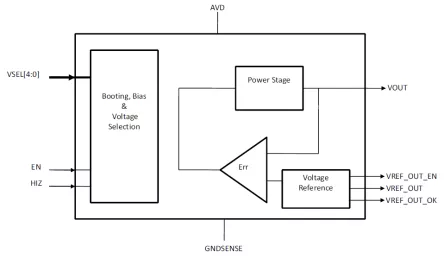 Block Diagram -- Linear Regulator, ultra low quiescent current for retention mode 