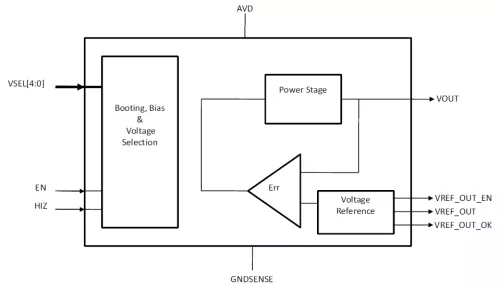 Linear Regulator, ultra low quiescent current for retention mode Block Diagram