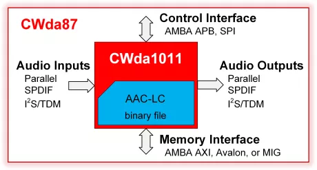 Block Diagram -- AAC-LC Audio Decoder 