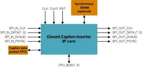 Block Diagram -- MPEG-TS closed caption inserter 