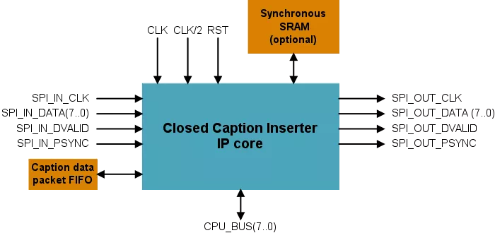 MPEG-TS closed caption inserter Block Diagram