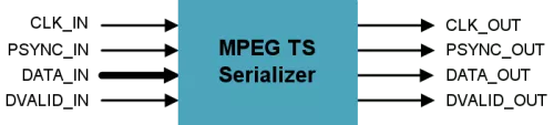 MPEG TS Serializer Block Diagram