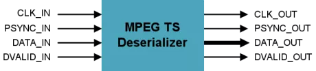 Block Diagram -- MPEG TS Deserializer 