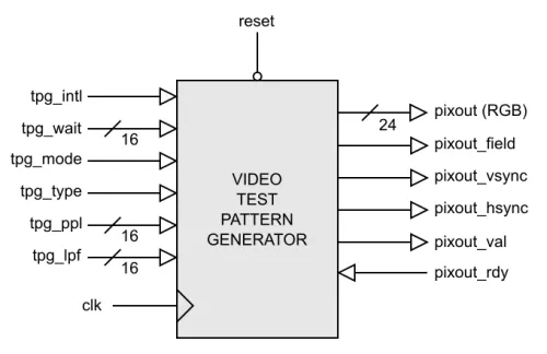 Video Test Pattern Generator Block Diagram