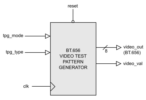 BT656 Test Pattern Generator Block Diagram