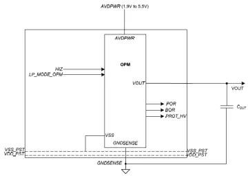 Block Diagram -- Over-voltage Protection Module to handle Over-voltage operation (up to 5.5 V) while using standard process 3.3 V devices 
