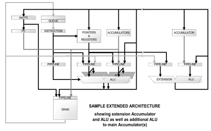 Block Diagram -- Application Adaptive Processor 