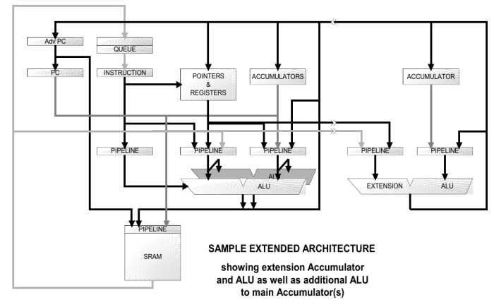 Application Adaptive Processor Block Diagram