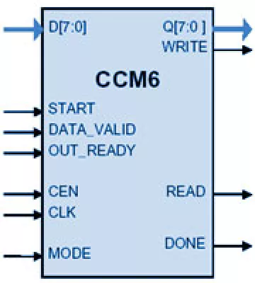 MBOA MAC AES Core Block Diagram