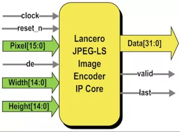 Block Diagram -- JPEG-LS Lossless Image Encoder  