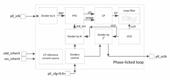 1 – 600 MHz frequency synthesizer Block Diagram