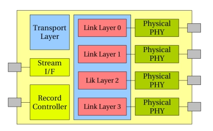 Block Diagram -- SAS 4 Port 12G Recorder 