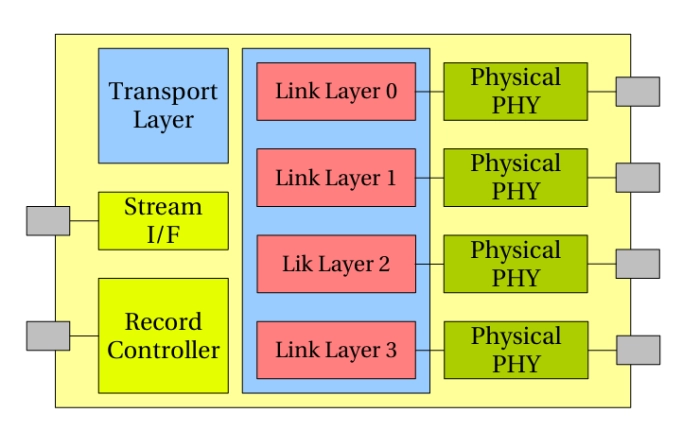 SAS 4 Port 12G Recorder Block Diagram