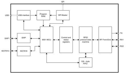 Block Diagram -- NFC/RFID Controller 