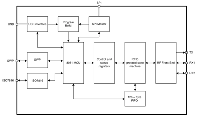 NFC/RFID Controller Block Diagram