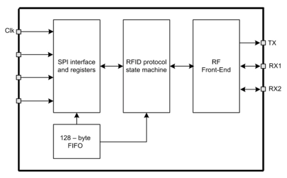 Block Diagram -- NFC/RFID Transceiver 