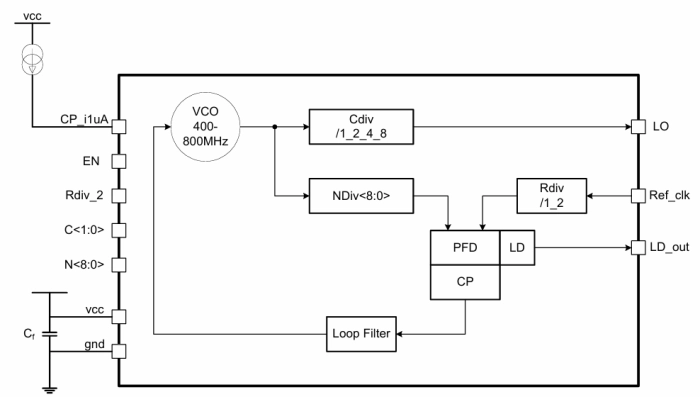 50 - 800 MHz phase-locked loop Block Diagram