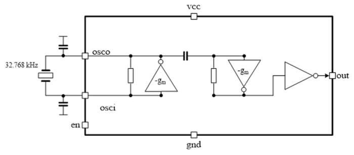 32.768 kHz Crystal oscillator Block Diagram