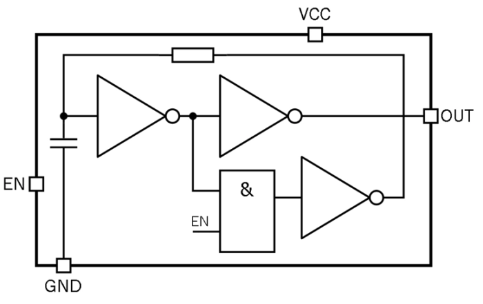 5.5 MHz RC oscillator Block Diagram