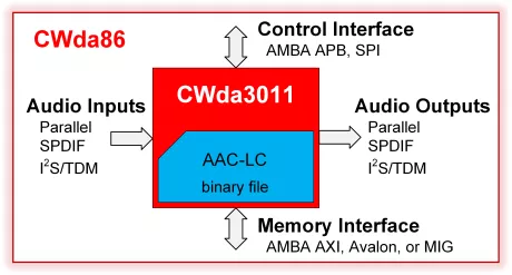 Block Diagram -- AAC-LC Audio Encoder 