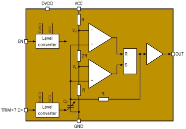 Block Diagram -- 1.024 MHz RC oscillator 