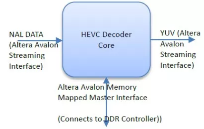 Block Diagram -- H.265 HEVC Decoder 