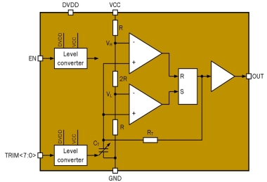 Block Diagram -- 10 MHz RC oscillator 