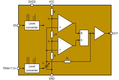 Block Diagram -- 100 MHz RC oscillator 