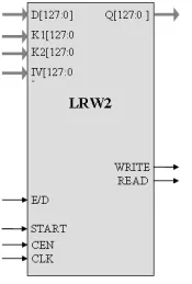 Block Diagram -- LRW-AES Core 