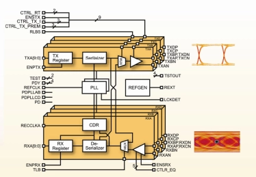 Block Diagram -- 4.25 Gbps Multi-Standard SerDes 