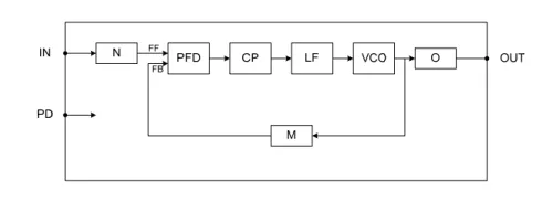 Frequency Synthesizer PLL Block Diagram