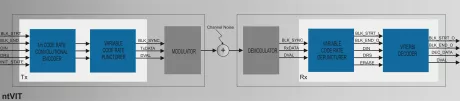 Block Diagram -- Configurable Viterbi Decoder 