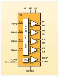 Block Diagram -- 1.25 Gbps Four-Channel (4CH) LVDS Serializer with Pre-emphasis 