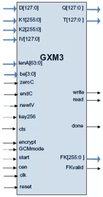 P1619/802.1ae (MACSec) GCM/XEX/XTS-AES Core Block Diagram