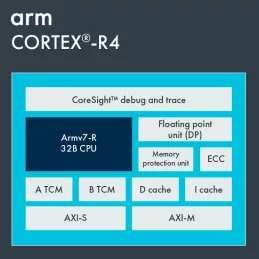 Block Diagram -- Deeply embedded processor for deterministic real-time applications 