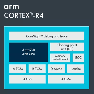 Deeply embedded processor for deterministic real-time applications Block Diagram