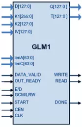 Block Diagram -- Combo P1619 / 802.1ae (MACSec) GCM-AES/LRW-AES Cores 