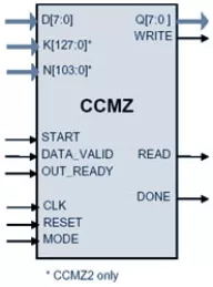 Block Diagram -- IEEE 802.15.4 (ZigBee) CCM* AES Cores 