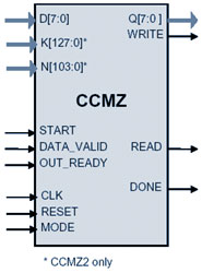 Block Diagram -- IEEE 802.15.4 (ZigBee) CCM* AES Cores 