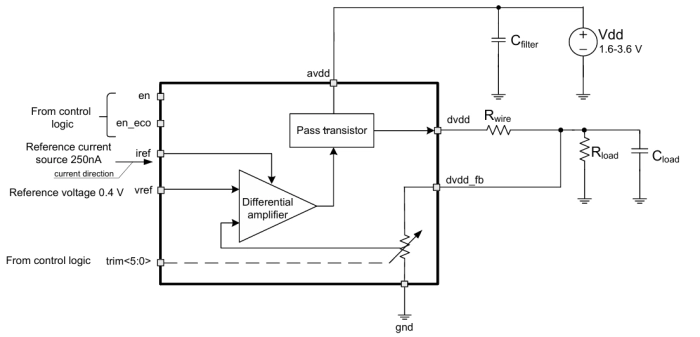 2 mA LDO voltage regulator (output voltage 1.2 V) Block Diagram