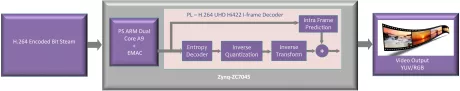 Block Diagram -- H.264 UHD Hi422 Intra Video Decoder 